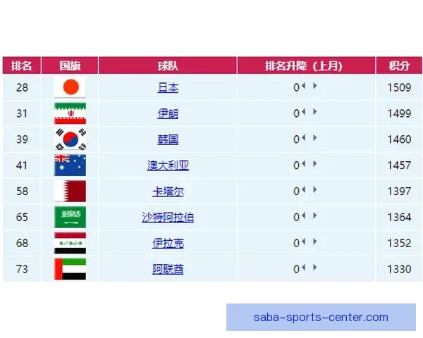 世界杯足球竞猜赔率解析及热门赛事投注策略推荐 世界杯足球竞猜赔率解析及热门赛事投注策略推荐