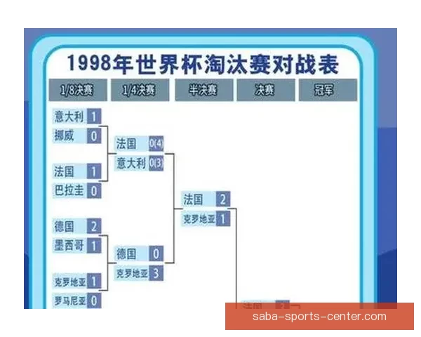 世界杯足球竞猜投注全攻略 助你精准预测冠军及赛果赢钱秘诀