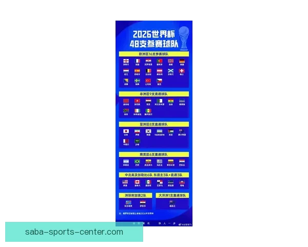 2026年世界杯开赛时间正式揭晓 全面了解赛事首日安排
