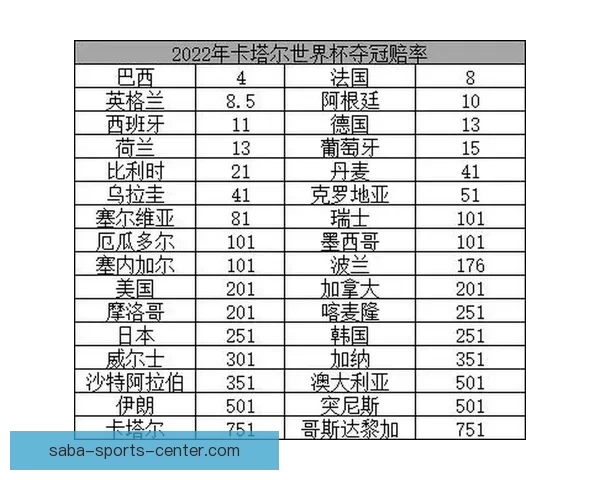 世界杯竞猜赔率波动解析及背后胜负趋势深度研判